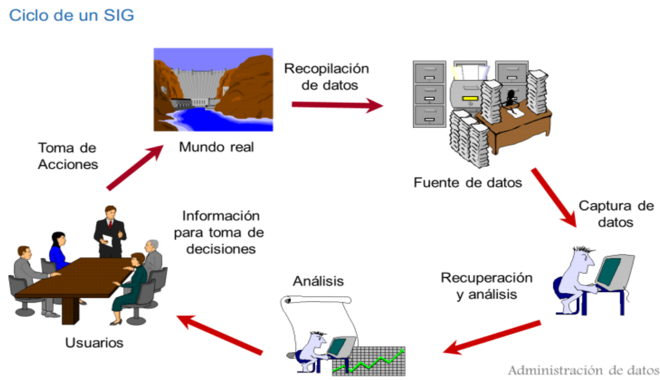 UNIDAD 1:SISTEMAS GESTORES DE BASE DE DATOS