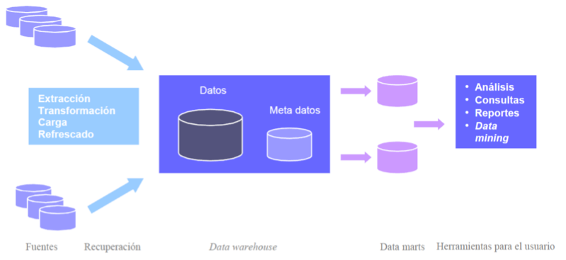 UNIDAD 1:SISTEMAS GESTORES DE BASE DE DATOS