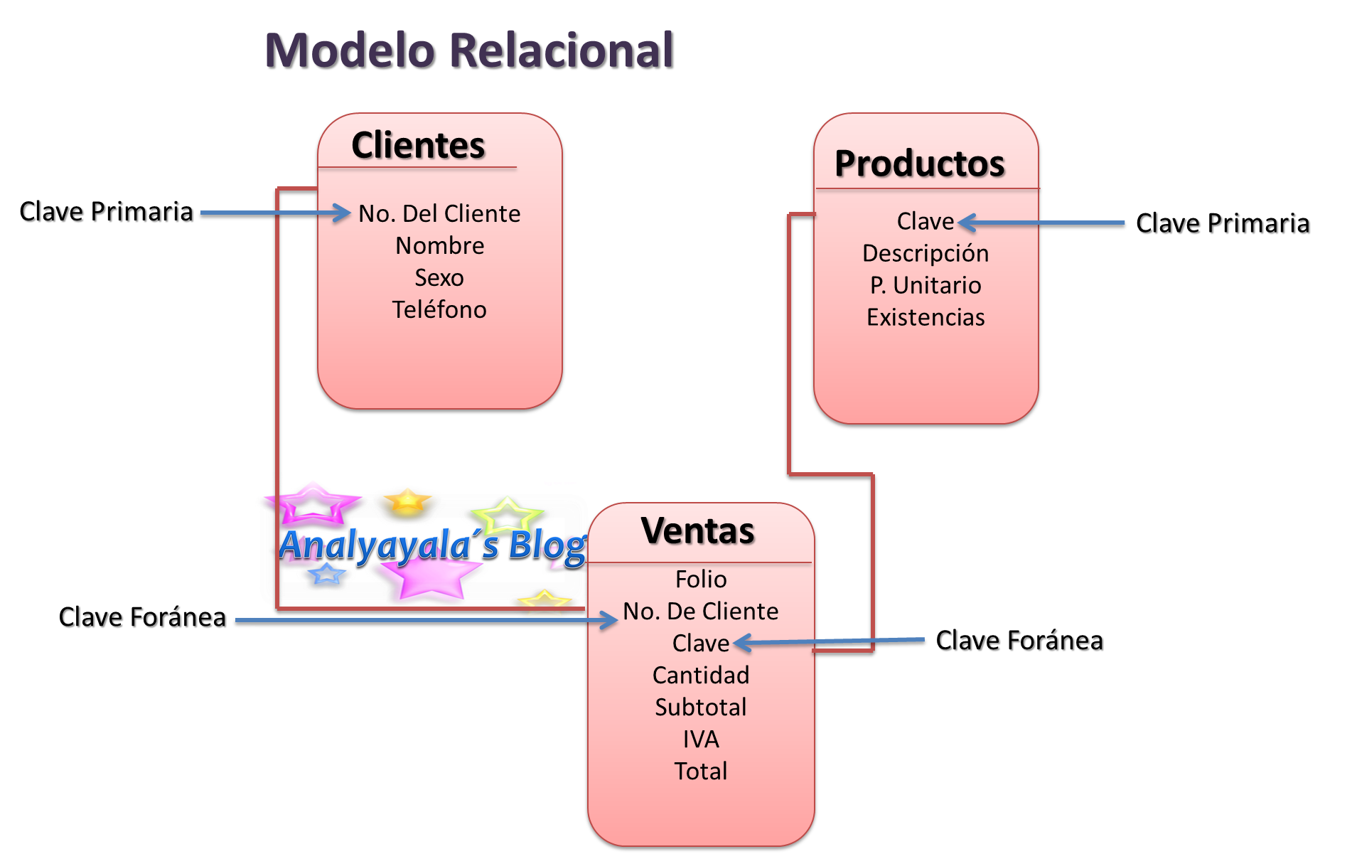 UNIDAD 1:SISTEMAS GESTORES DE BASE DE DATOS