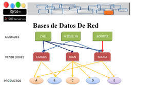 UNIDAD 1:SISTEMAS GESTORES DE BASE DE DATOS
