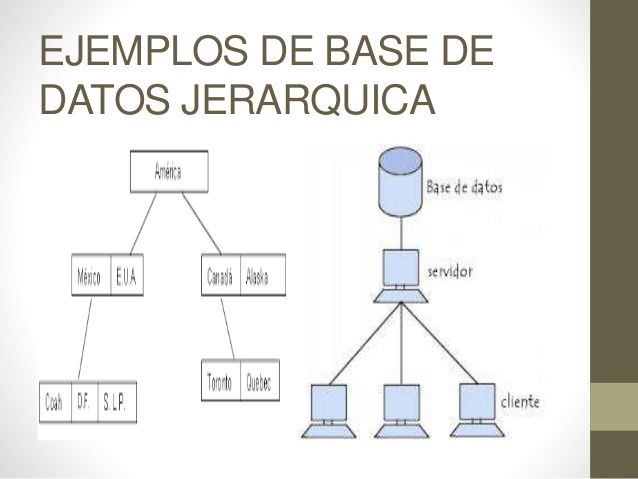 UNIDAD 1:SISTEMAS GESTORES DE BASE DE DATOS