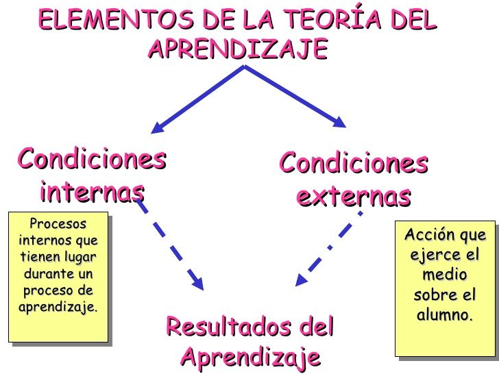 Las Nuevas Tecnologías y La Educación Supierior