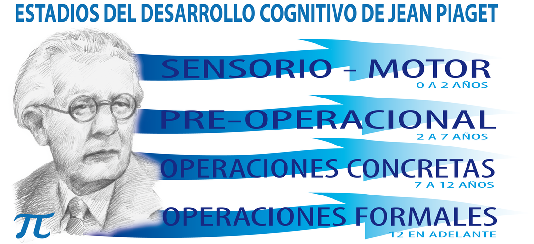 Las Nuevas Tecnologías y La Educación Supierior
