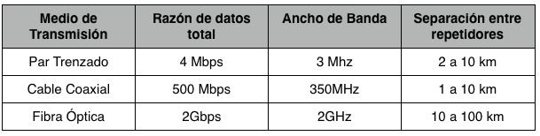 MEDIOS DE TRANSMISION ALAMBRICOS