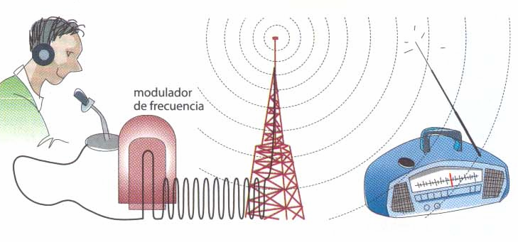 MEDIOS DE TRANSMISION INALAMBRICOS Y SU UTILIZACIÓN