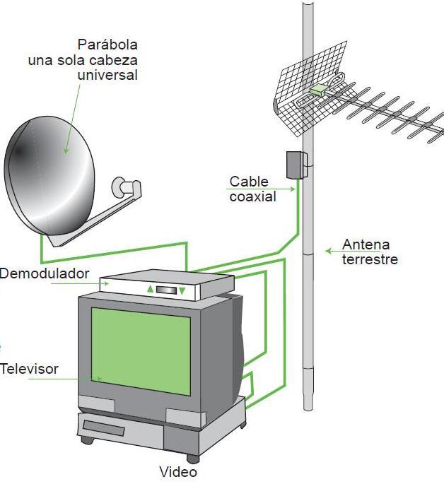 MEDIOS DE TRANSMISION ALAMBRICOS