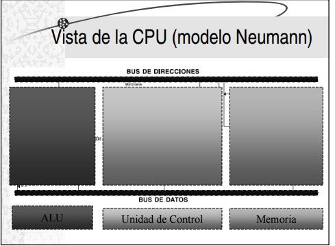 Estructura de Computador Von Neumann Mauricio Gomez Arias