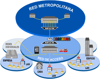 Redes de Área Metropolitana_Act 1 Fase 1_Herramientas Telematicas
