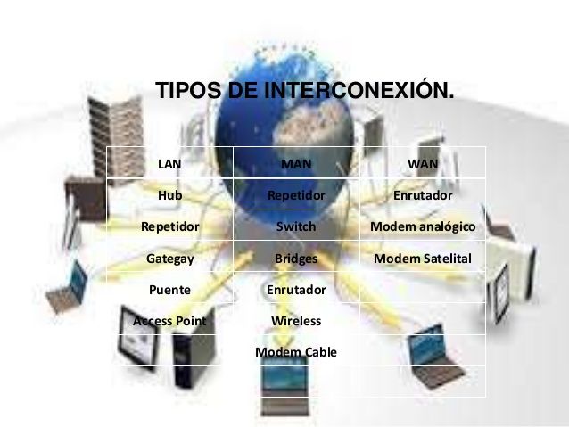 Redes de Área Metropolitana_Act 1 Fase 1_Herramientas Telematicas