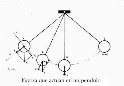 Movimiento periódico