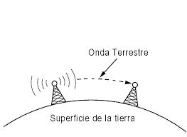 Medios de transmisión Inalámbricos