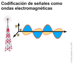 Medios de transmisión Inalámbricos