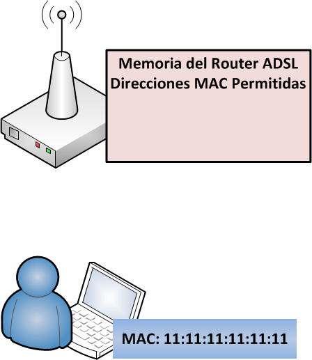 Medios de transmisión Inalámbricos