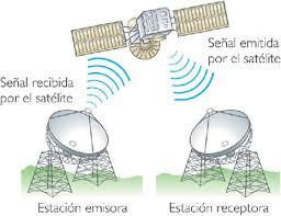Medios de transmisión Inalámbricos