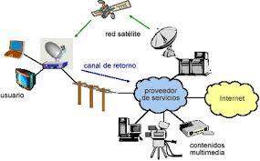 Medios de transmisión Inalámbricos
