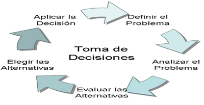 Dimensión Psicológica de la Prevención y Promoción de la Salud