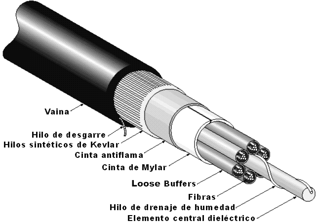 LAS HERRAMIENTAS DE COMUNICACION ALAMBRICA