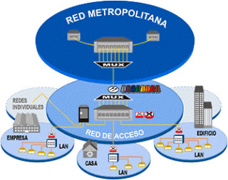 ÁREAS METROPOLITANAS