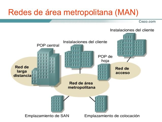 ÁREAS METROPOLITANAS