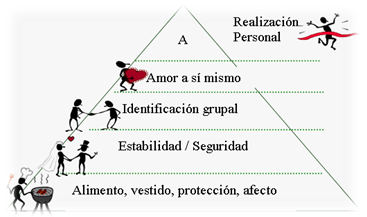 SAB9#109_ORGANIZATIONAL_THEORY_110_MASLOW´S_PYRAMID