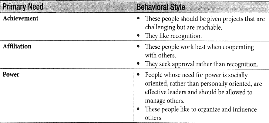 SAB9#109_ORGANIZATIONAL_THEORY_110_MASLOW´S_PYRAMID