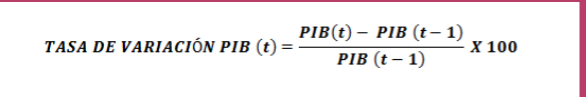 Macroeconomía y macromagnitudes