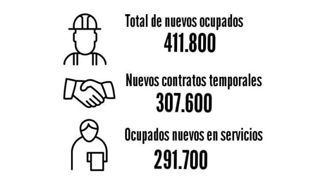Marco Normativo del empleo Publico desde la constitucion a las leyes
