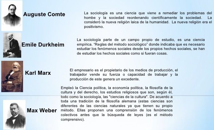 ORIGENES Y DESARROLLO DE LA SOCIOLOGIA