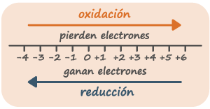 Balanceo De Ecuaciones Quimicas y Calculos Estequiometricos