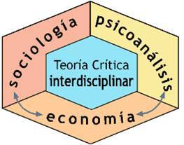 ORIGENES Y DESARROLLO DE LA SOCIOLOGIA
