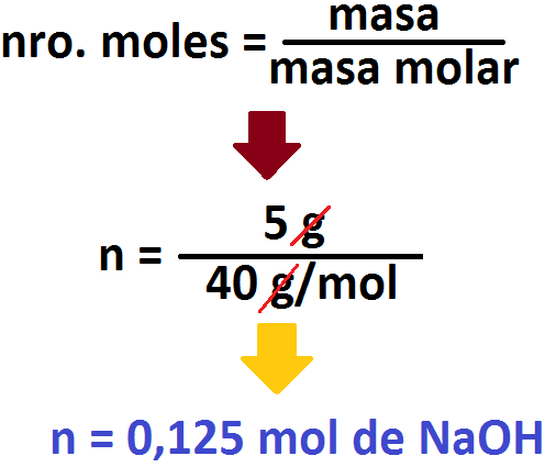 Balanceo De Ecuaciones Quimicas y Calculos Estequiometricos