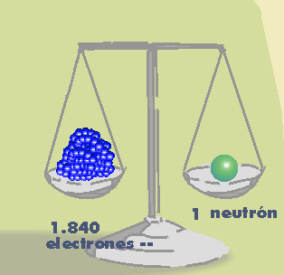 Balanceo De Ecuaciones Quimicas y Calculos Estequiometricos