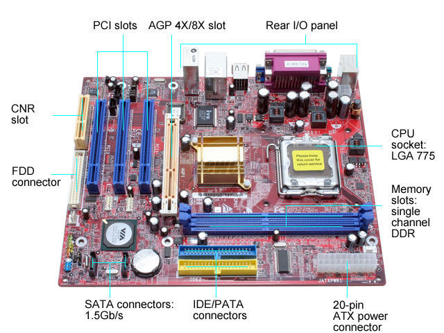 ANALISIS DEL FUNCIONAMIENTO DEL COMPUTADOR Y PERIFERICOS