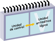 Análisis del Funcionamiento del Computador y Perifericos