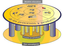 EL CURRICULO MOLDEADO POR LOS PROFESORES