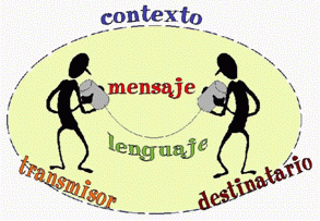 Los Recursos Didácticos (Clasificación)