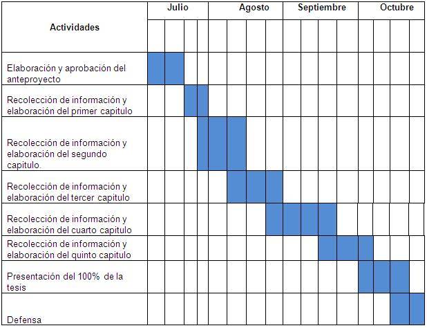 LA EVALUACIÓN