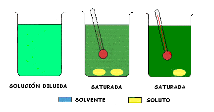 la materia y sus propiedades