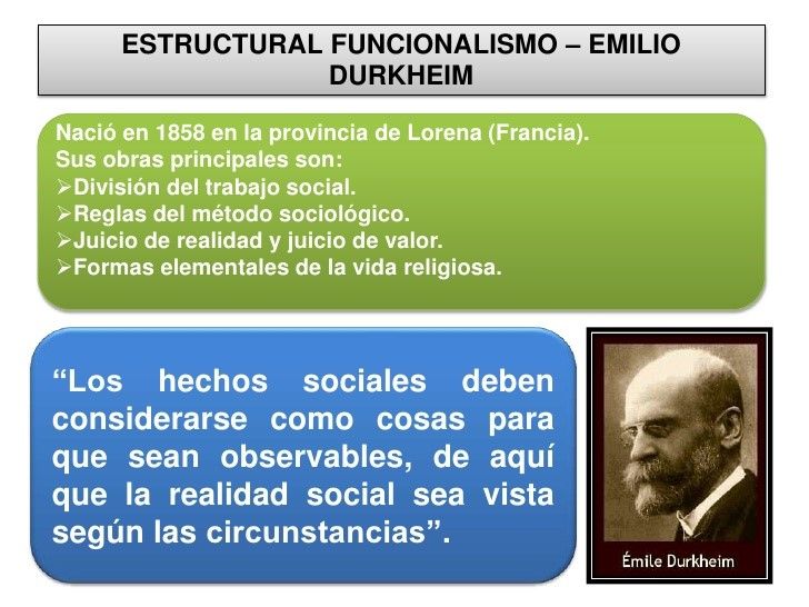Mapa "Origen y desarrollo de la Sociología"