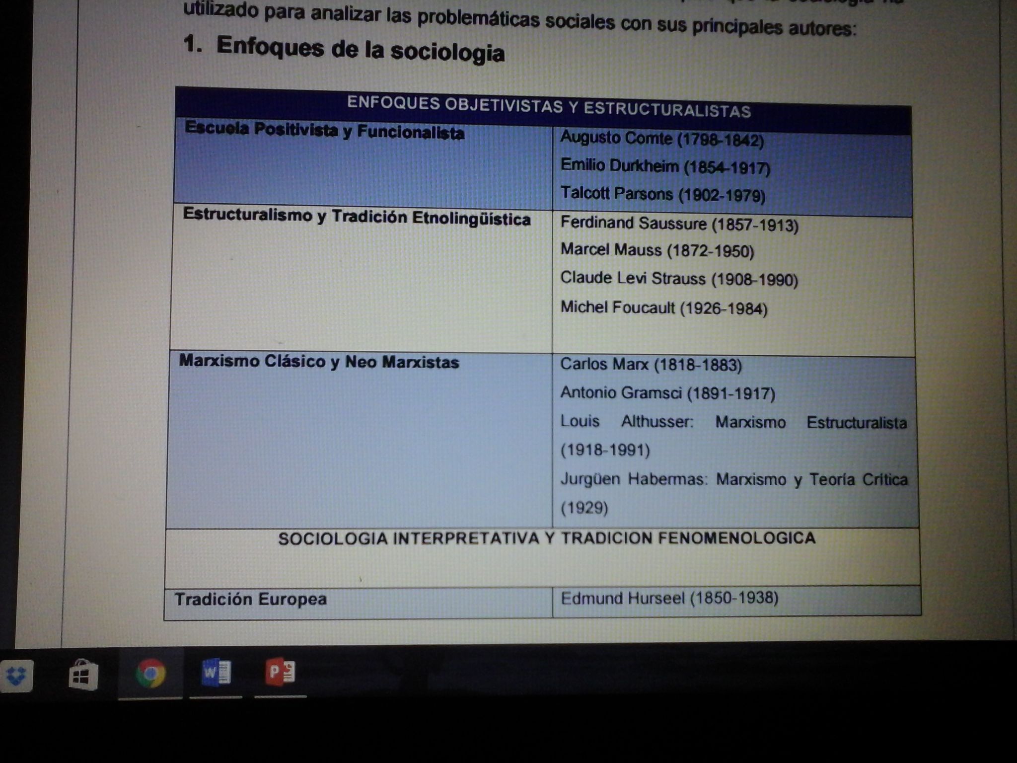 Mapa "Origen y desarrollo de la Sociología"