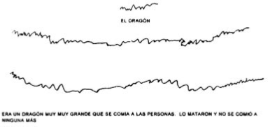 HIPÓTESIS DE ESCRITURA