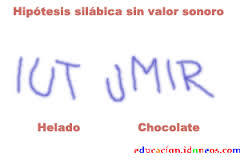 HIPÓTESIS DE ESCRITURA