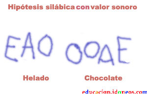 HIPÓTESIS DE ESCRITURA