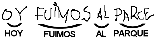 HIPÓTESIS DE ESCRITURA