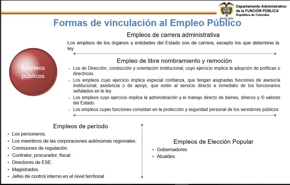 Marco Normativo del Empleo Publico
