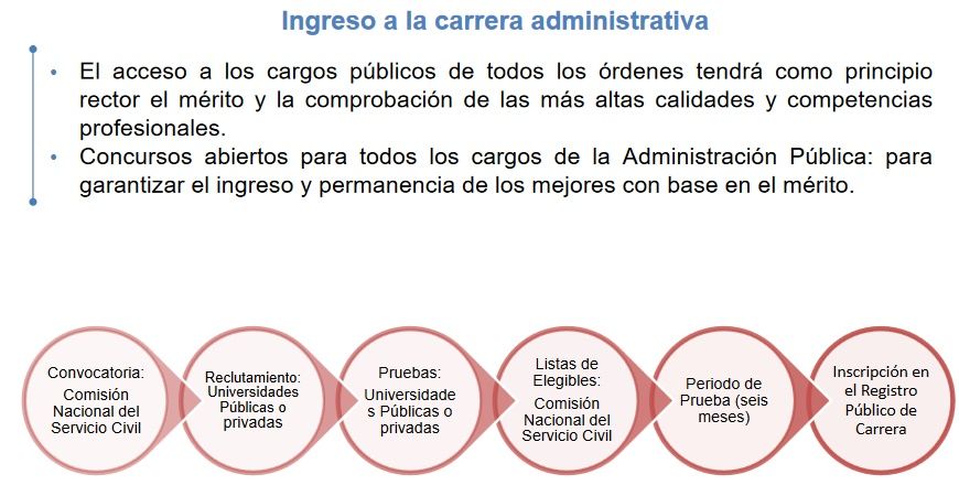 Marco Normativo del Empleo Publico