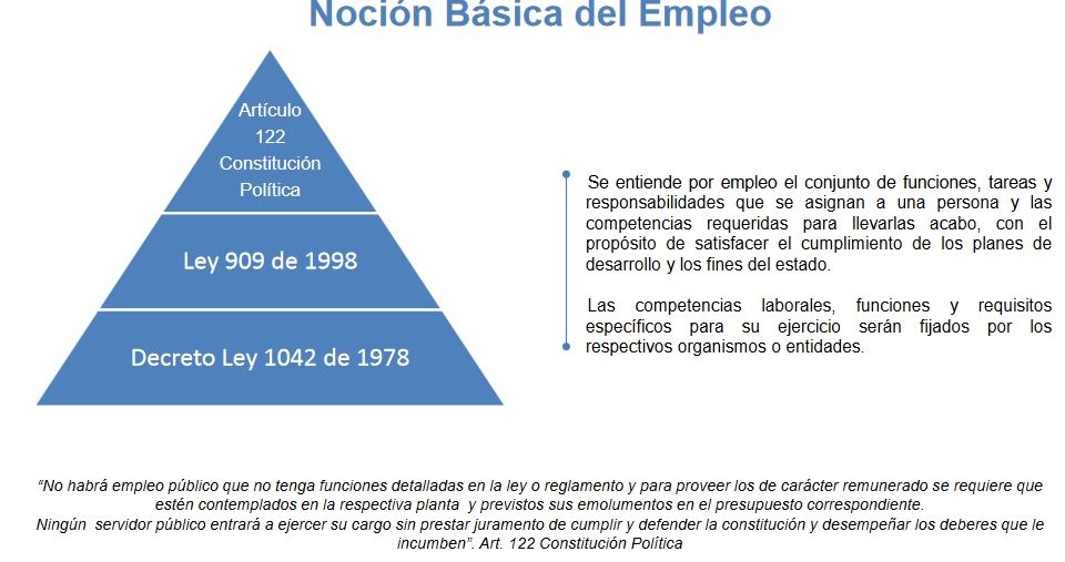 Marco Normativo del Empleo Publico