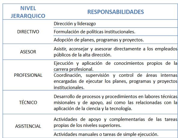 Marco Normativo del Empleo Publico