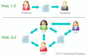 INFORMACIÓN, SOCIEDAD Y
TECNOLOGÍA definitiva primera y última
editar esta_2