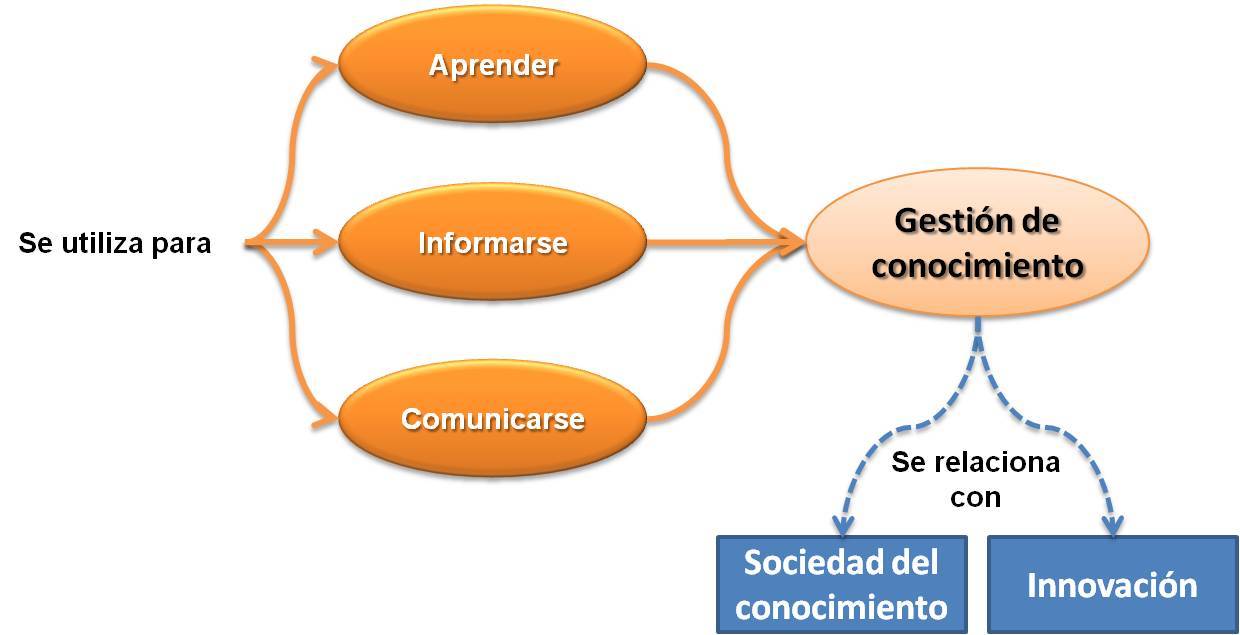 INFORMACIÓN, SOCIEDAD Y TECNOLOGÍA definitiva primera y última editar esta_2